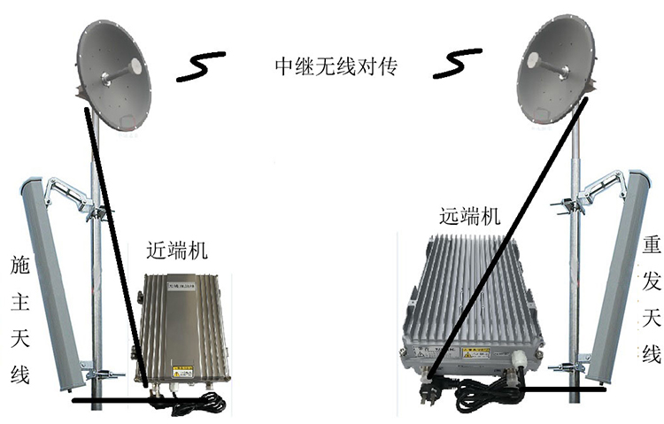 尼木智能无线拉远移频中继直放站近端机远端机